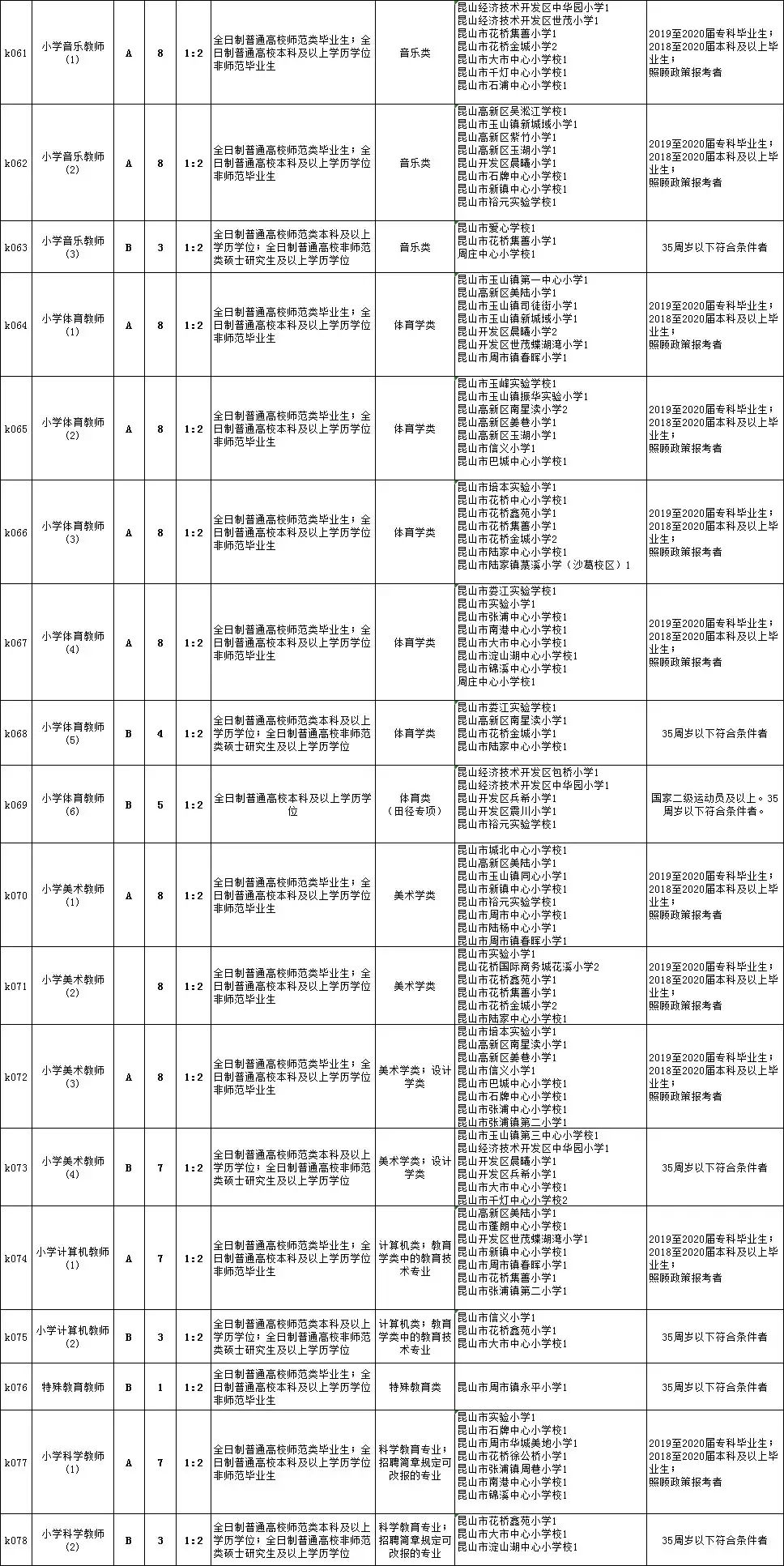 鄉寧縣初中最新招聘信息全面解析