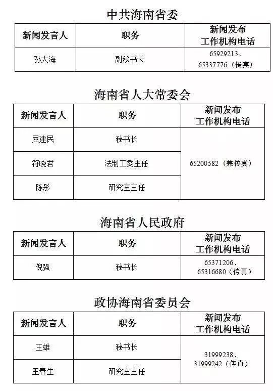 瓊海市發展和改革局人事任命動態更新