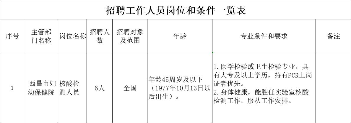 舟曲縣防疫檢疫站最新招聘信息與職業機會深度探討