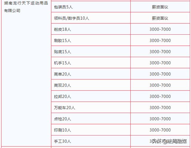 連池鄉最新招聘信息匯總