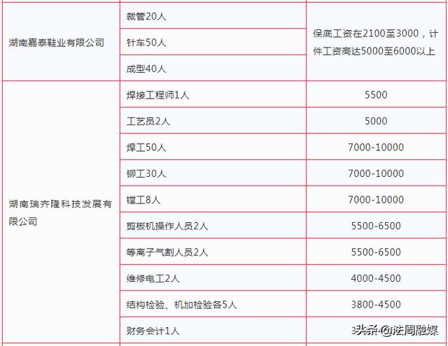 連池鄉最新招聘信息匯總