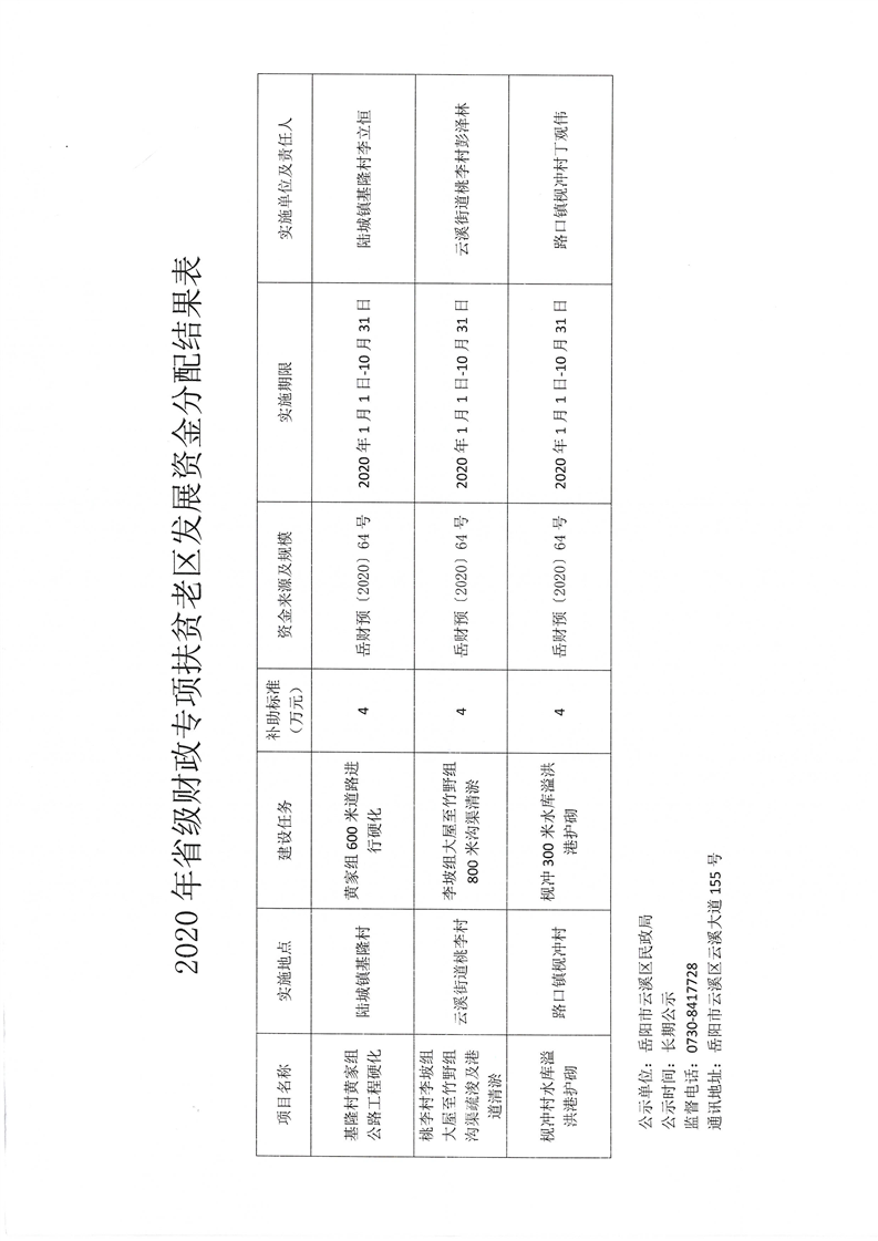 長洲區民政局最新發展規劃概覽