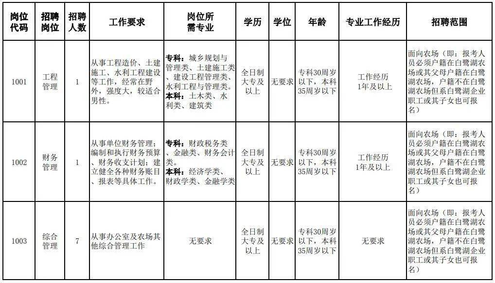 連湖農場最新人事任命動態概覽