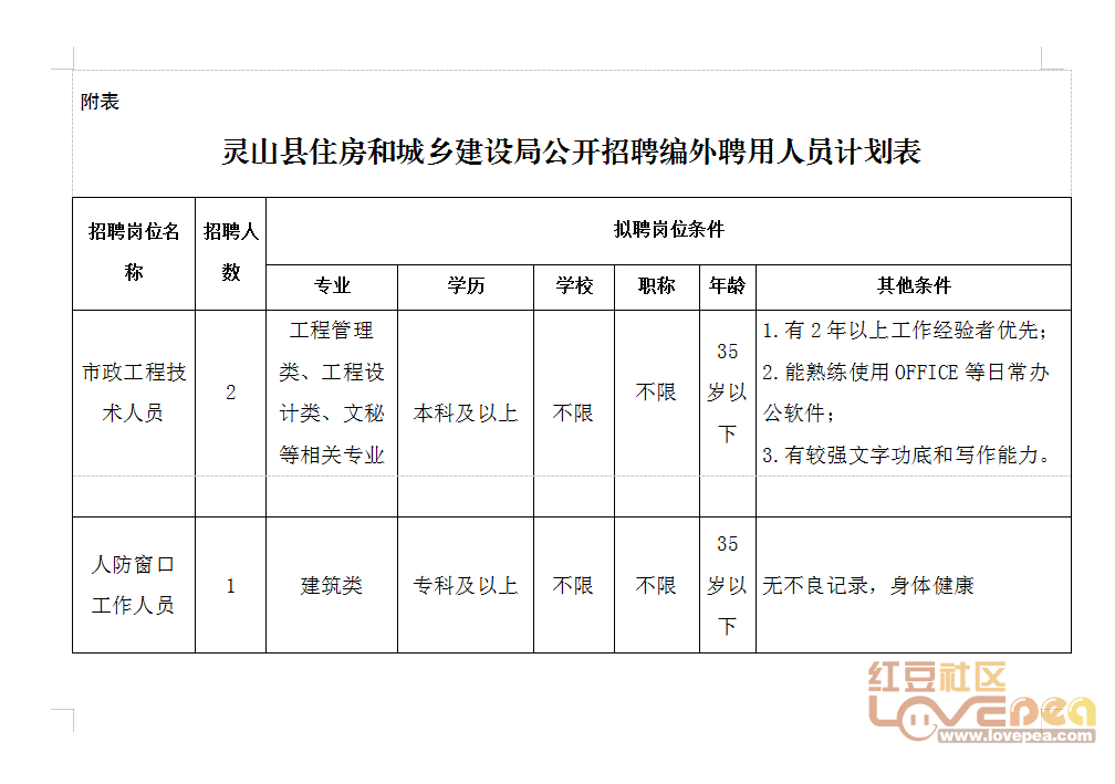 敖漢旗住房和城鄉建設局最新招聘啟事概覽