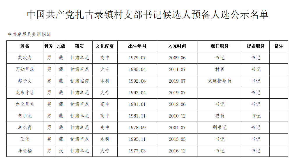 察察龍村人事任命動態與深遠影響分析