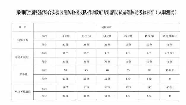 二七區計劃生育委員會及相關單位招聘啟事