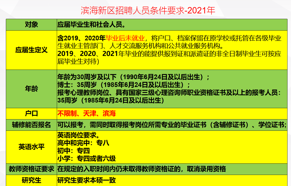 濱海縣初中最新招聘信息全面解析