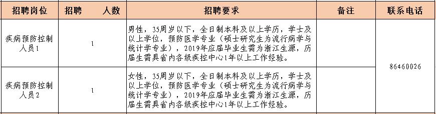 寶安區公路運輸管理事業單位招聘新公告解析