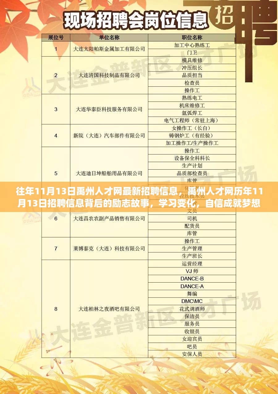 黃花街道最新招聘信息總覽