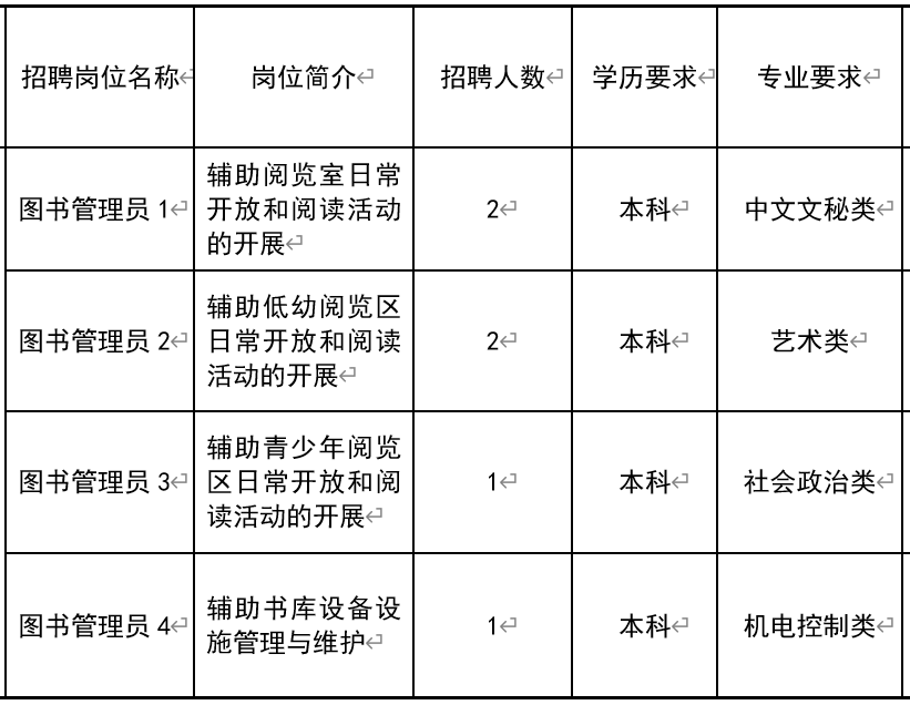 郯城縣圖書館最新招聘信息