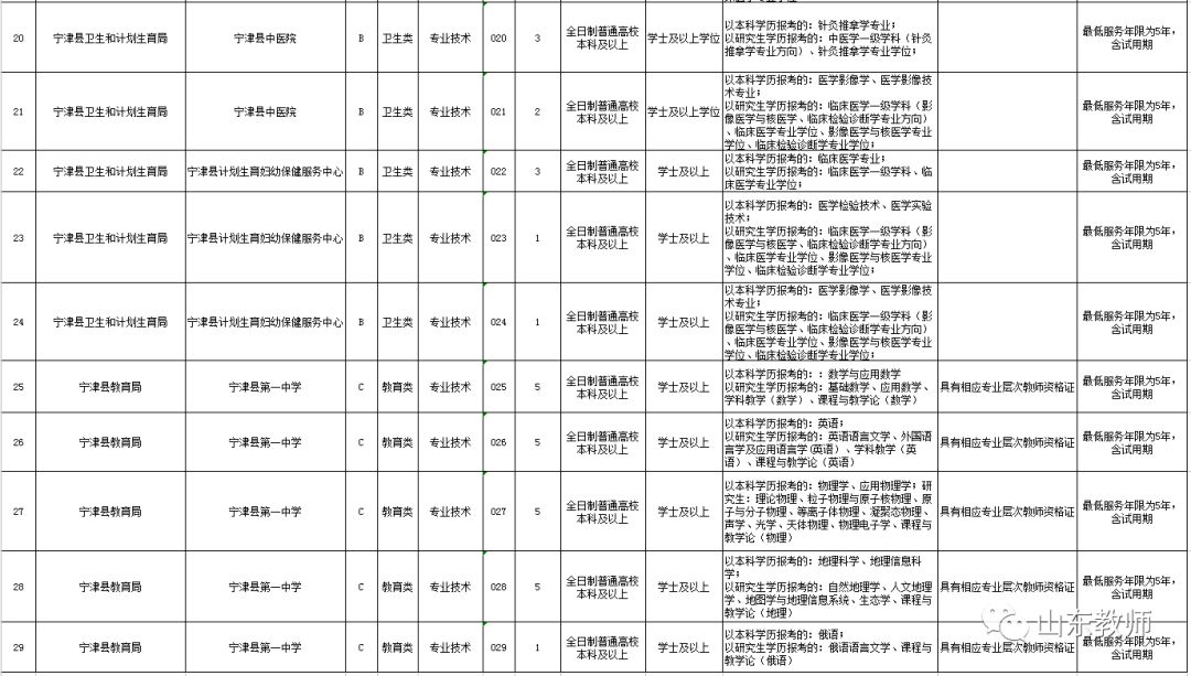 寧津縣特殊教育事業單位最新發展規劃