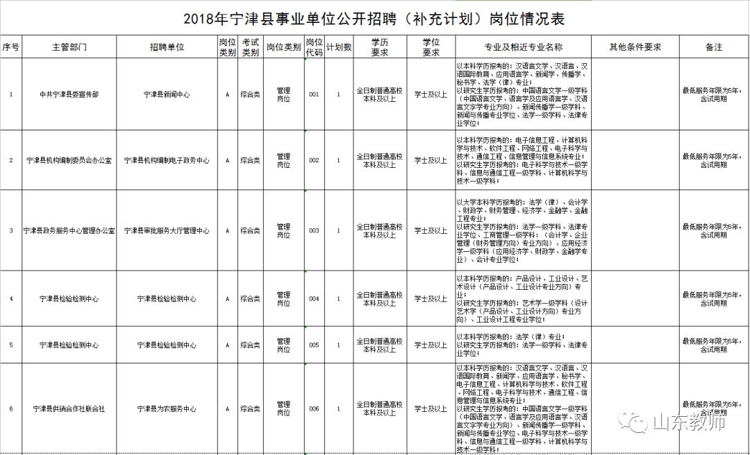 寧津縣特殊教育事業單位最新發展規劃