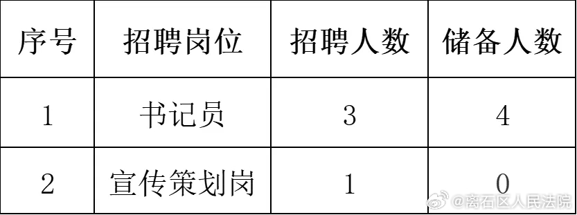 神木縣統計局最新招聘信息全面解析