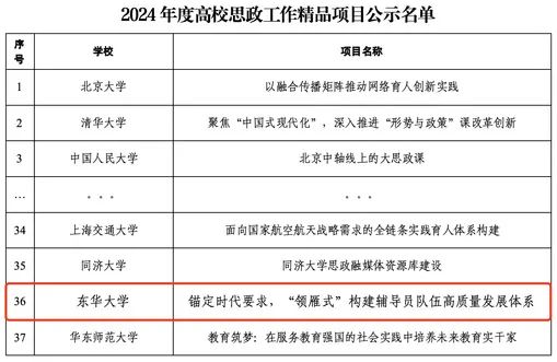 川匯區成人教育事業單位人事調整，重塑領導團隊，引領教育革新