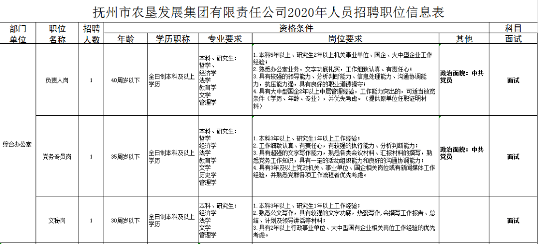 撫州市糧食局最新招聘信息匯總