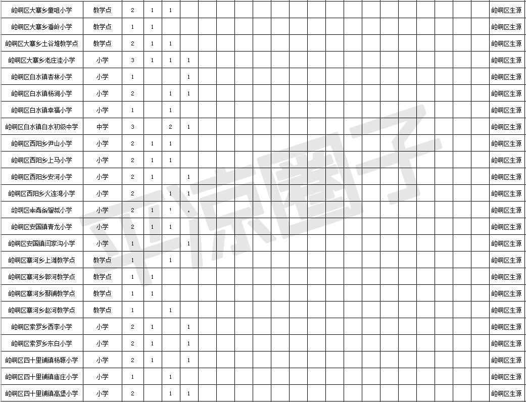 涇川縣農業農村局最新招聘信息全面解讀與分析