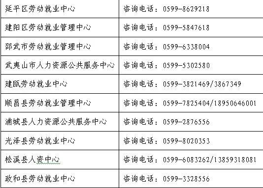 南平市物價局最新招聘信息概覽