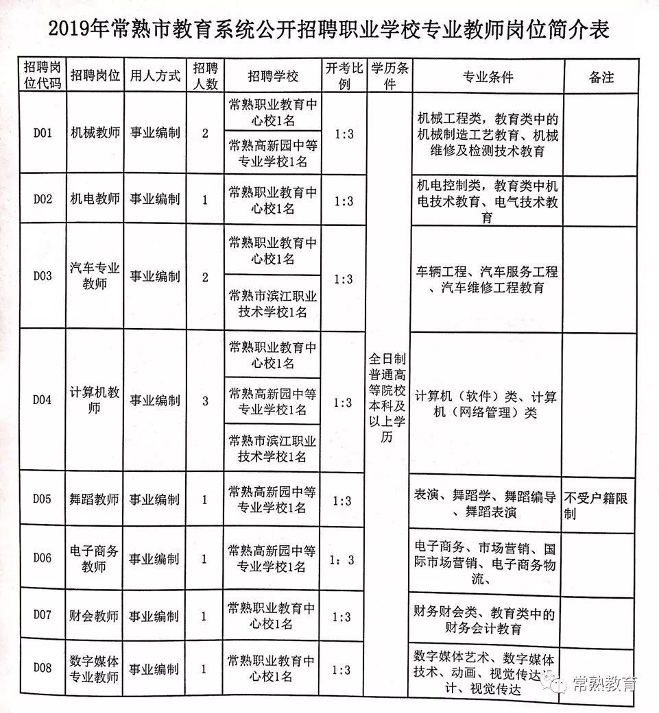 魯山縣特殊教育事業單位招聘最新信息及解讀速遞