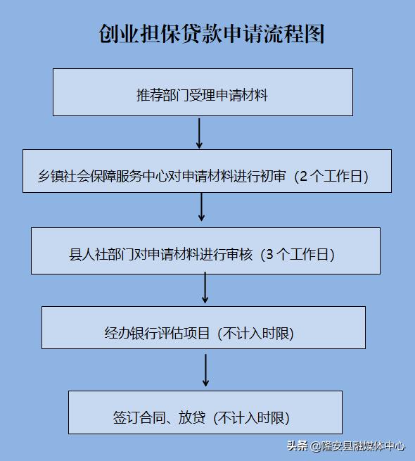 隆安縣住房和城鄉建設局最新動態報道