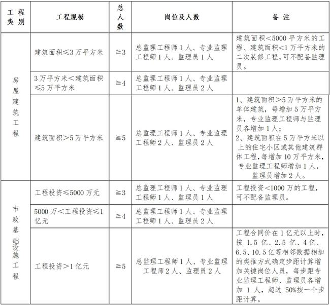 定結縣級公路維護監理事業單位人事任命更新及其影響分析