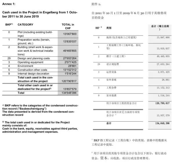 英格最新項目，引領未來的創新先鋒