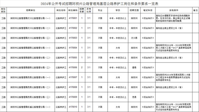 潢川縣級公路維護監理事業單位最新項目研究報告發布