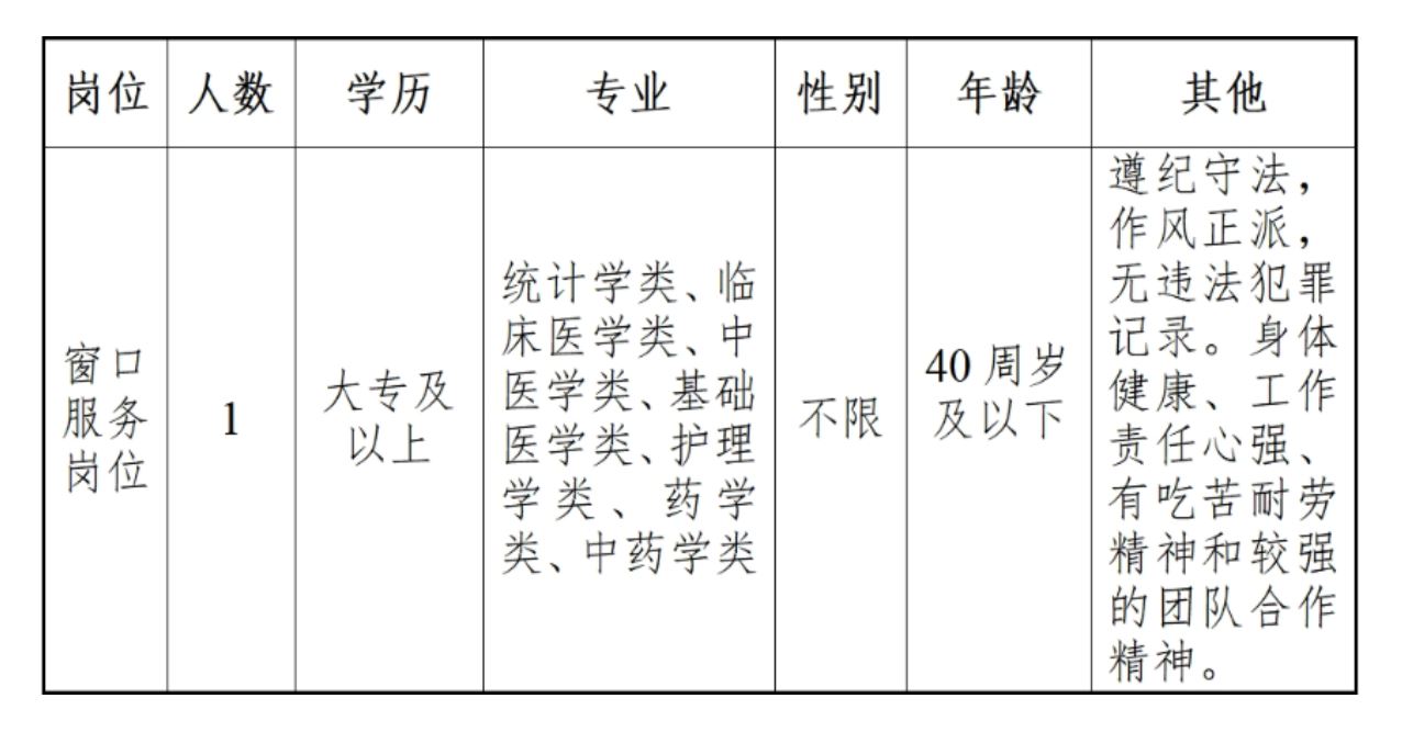 下城區醫療保障局最新招聘詳情解析