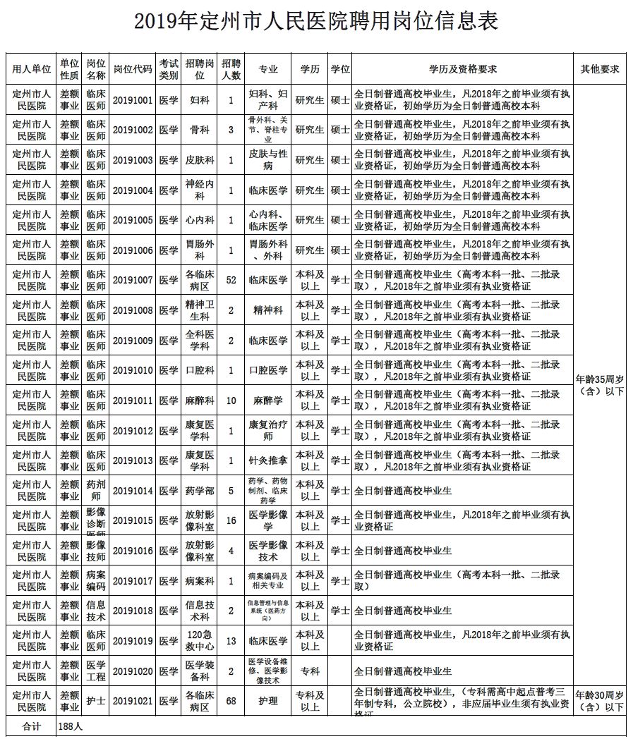 定州市級托養福利事業單位人事任命動態更新