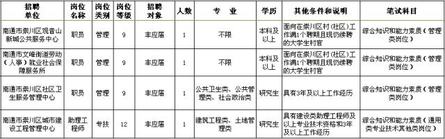 海門街道最新招聘信息匯總