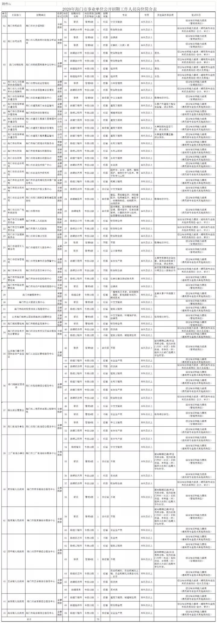 海門街道最新招聘信息匯總