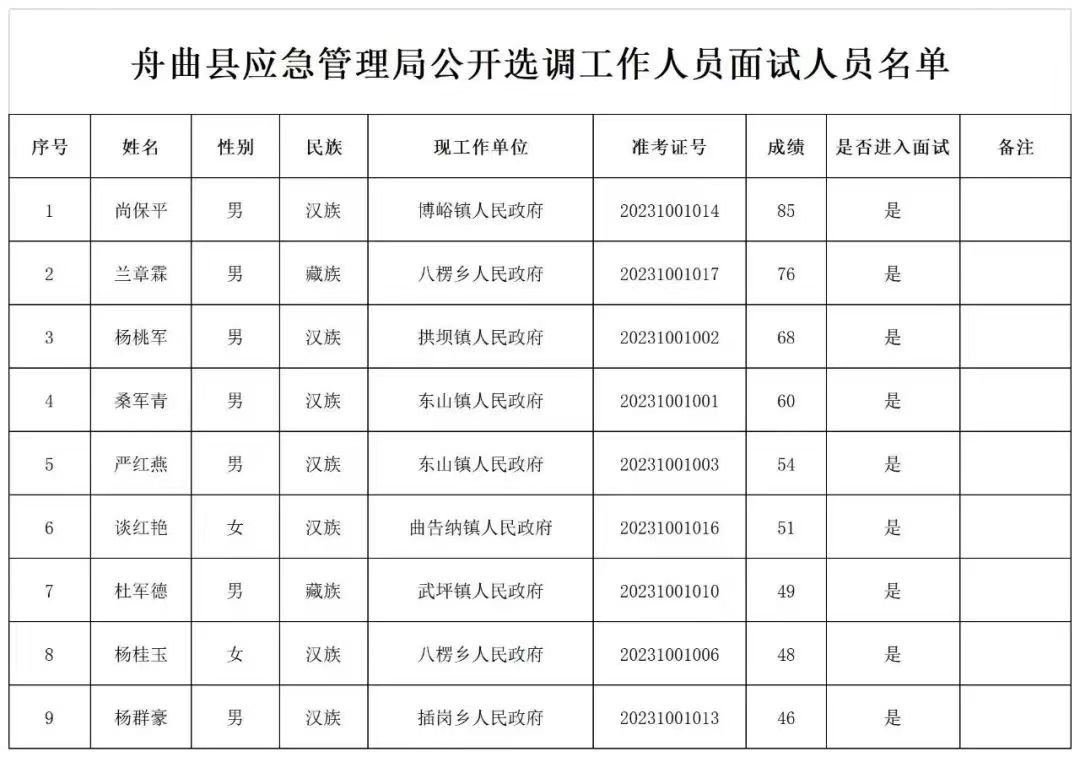 曲松縣應急管理局最新招聘信息全面解讀與分析