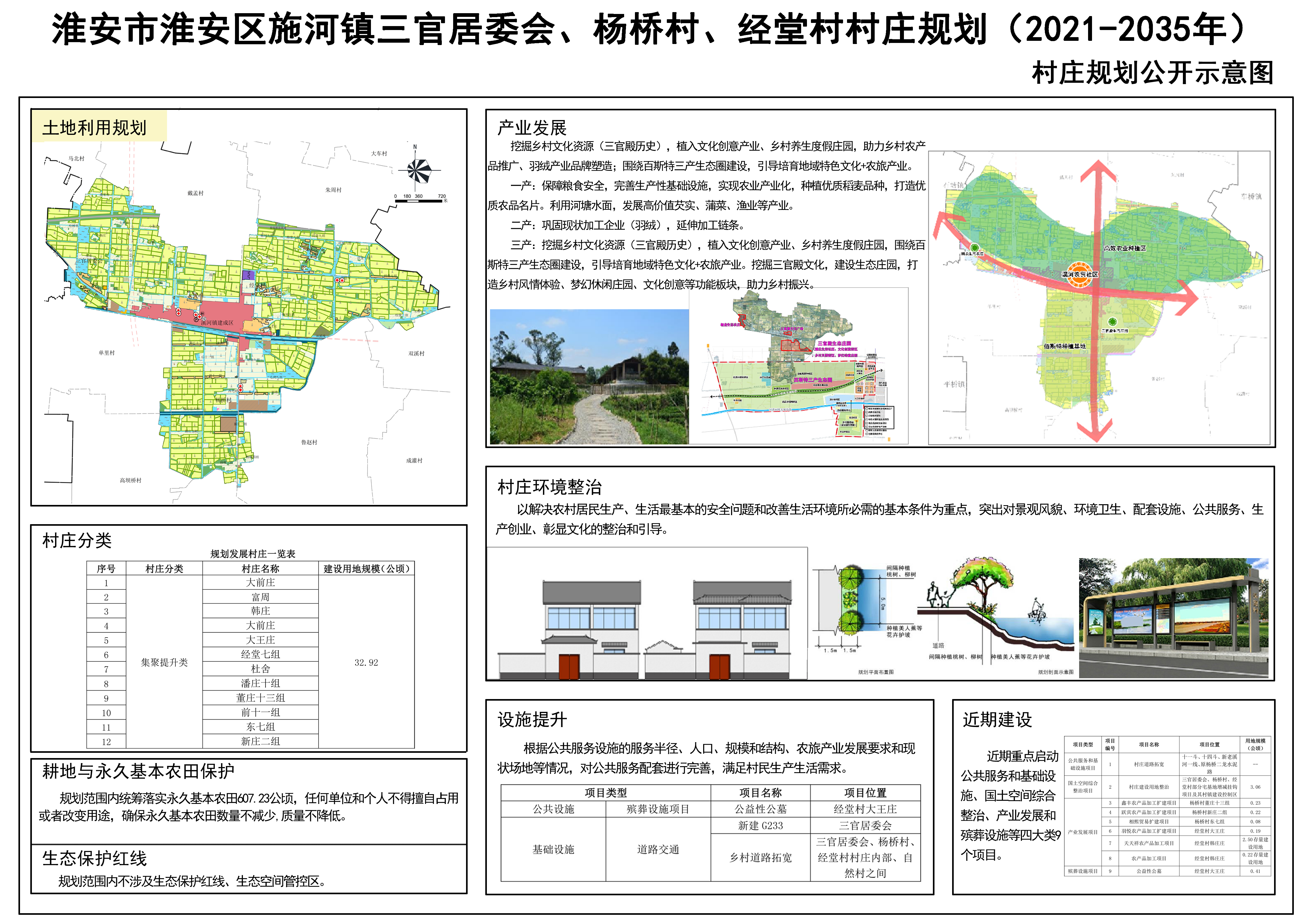 楊王村委會發展規劃概覽，未來藍圖揭秘