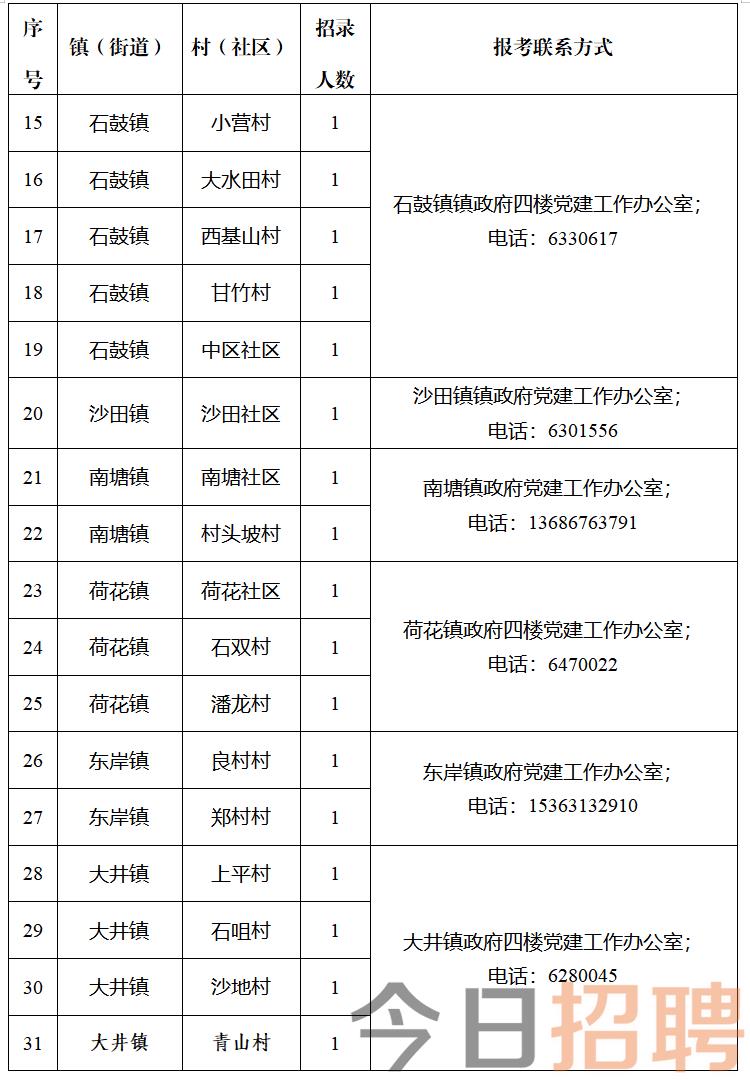 水溝村委會最新招聘啟事概覽