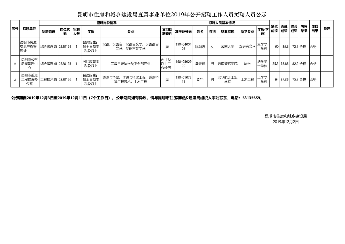 楚雄彝族自治州財政局最新招聘資訊詳解