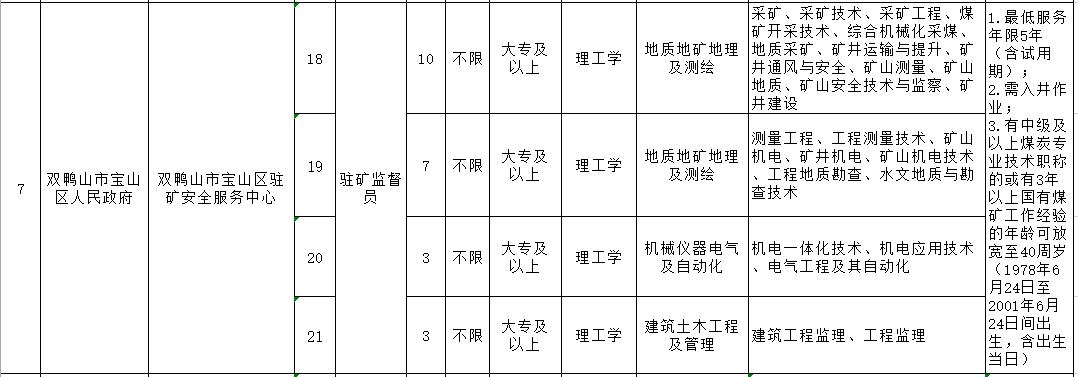 雙鴨山市市規劃管理局最新招聘啟事概覽