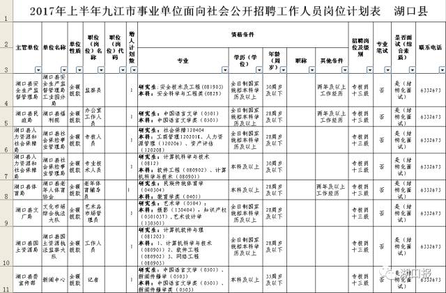 湖口縣康復事業單位最新招聘公告概覽