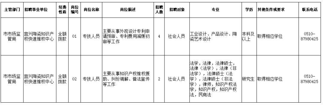 合山市市場監督管理局最新招聘啟事概覽