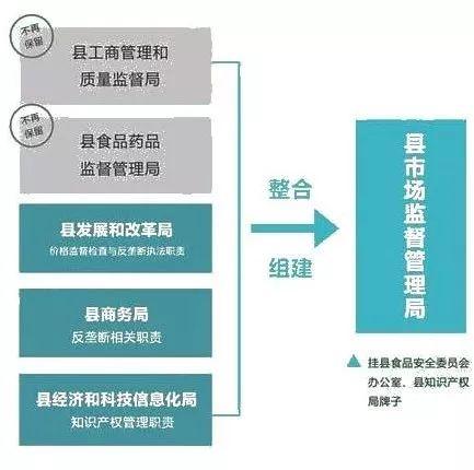 青龍滿族自治縣市場監督管理局最新發展規劃深度探討