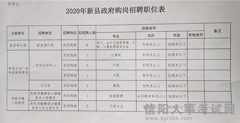 辰溪縣審計局招聘信息全面解析