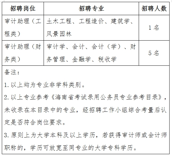 辰溪縣審計局招聘信息全面解析