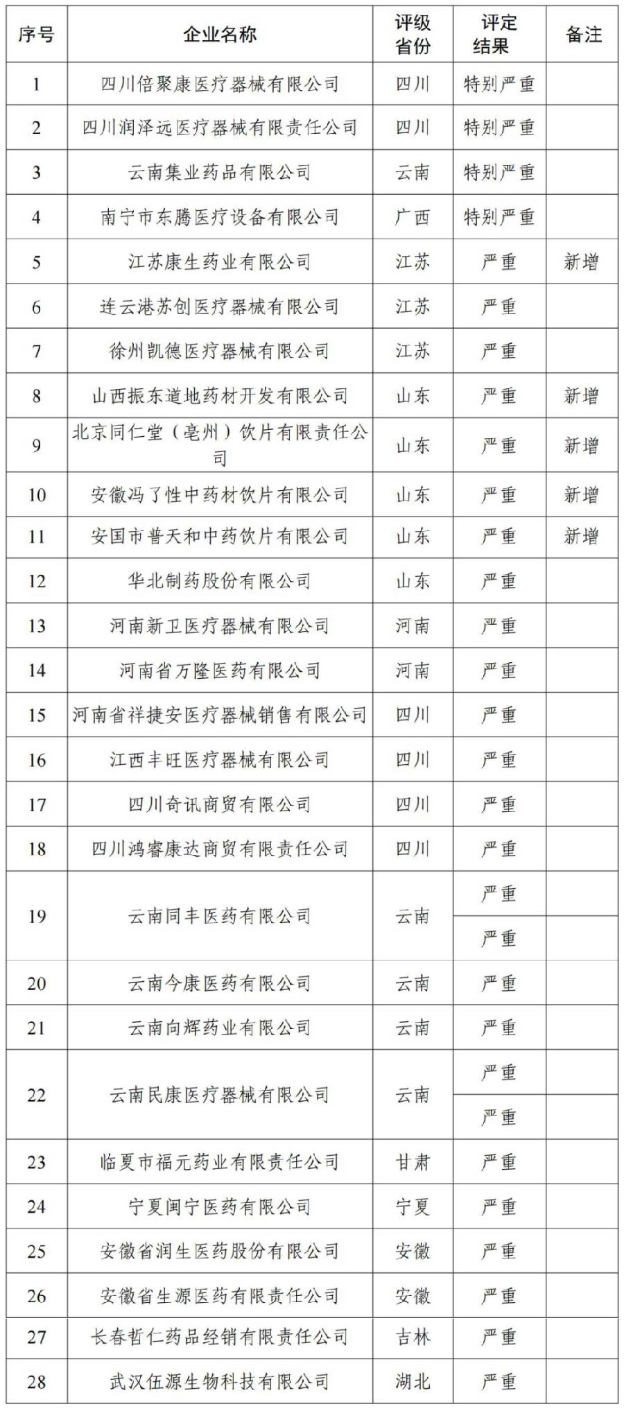 咸豐縣醫療保障局最新人事任命動態