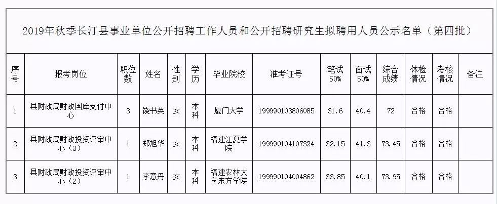 衡山縣托養福利事業單位人事任命更新