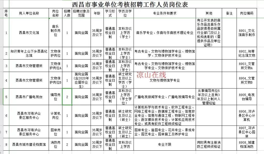 綿竹市殯葬事業單位招聘信息與行業發展趨勢解析