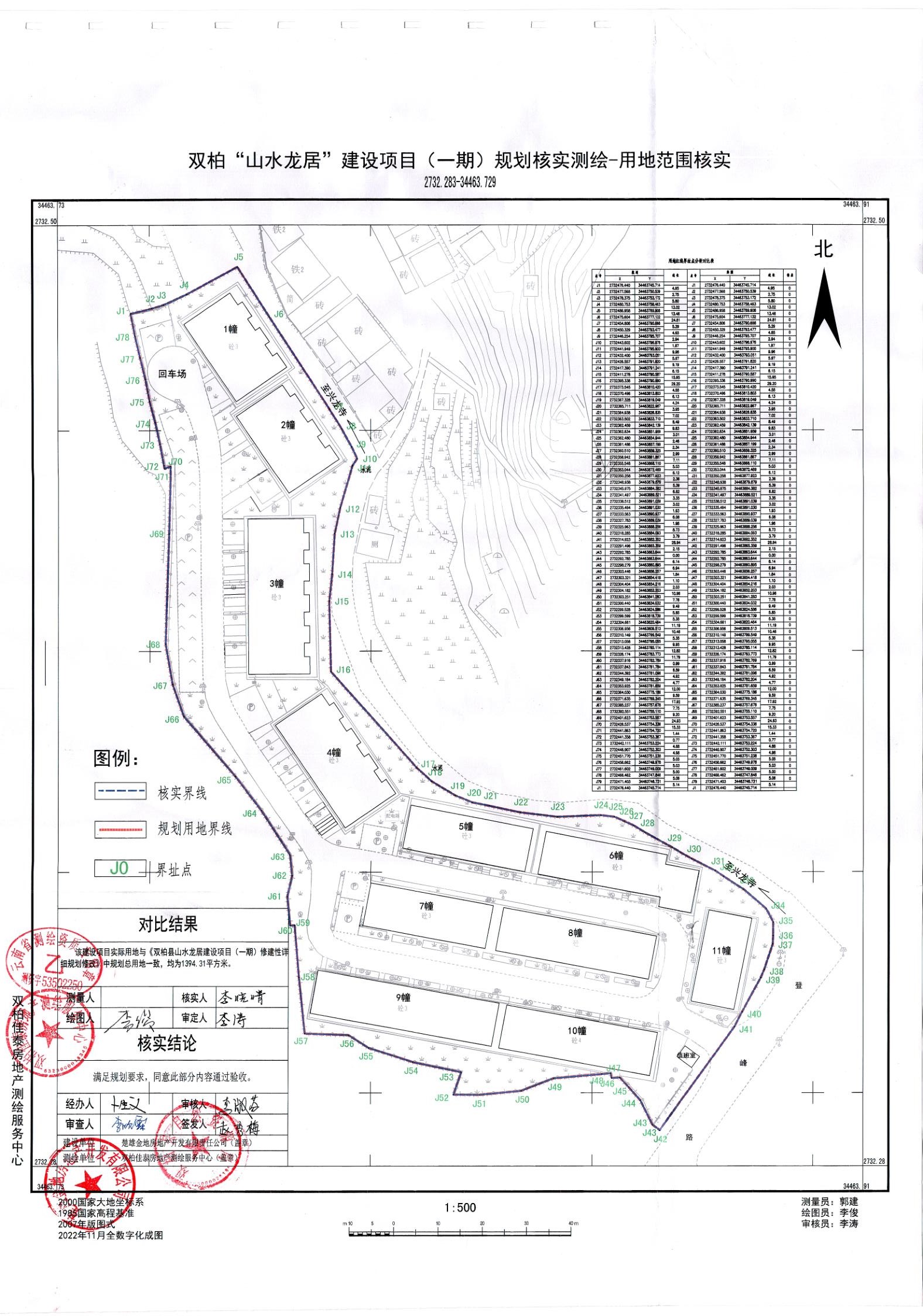 蘭坪白族普米自治縣自然資源和規劃局最新項目概覽