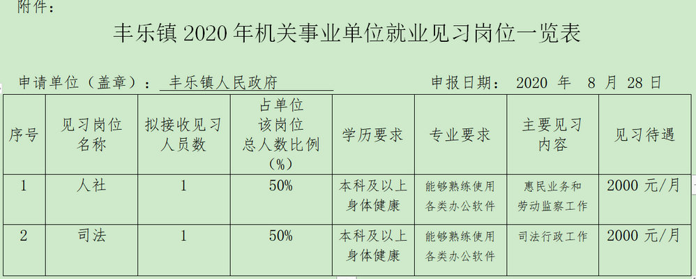 豐樂街道最新招聘信息匯總