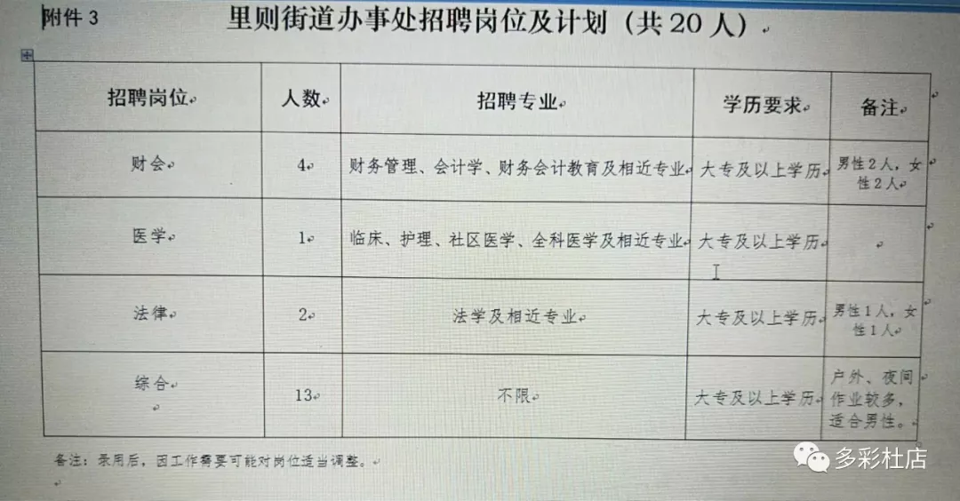 豐樂街道最新招聘信息匯總