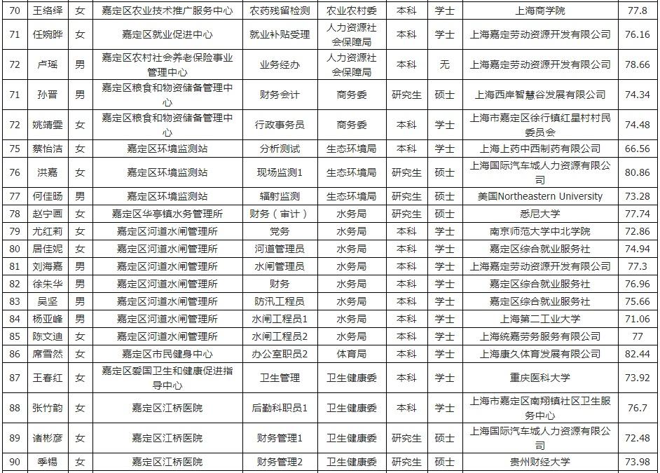 嘉定區農業農村局最新招聘信息全面解析