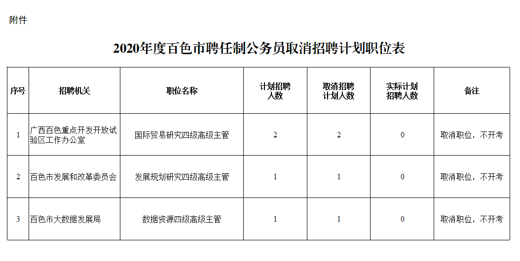 百色市交通局最新招聘概覽