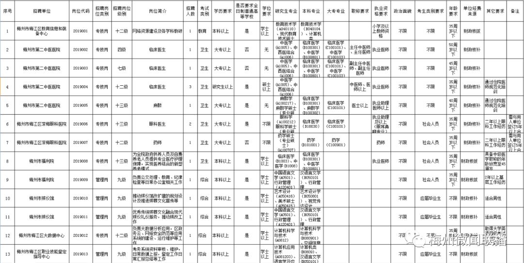 梅江區殯葬事業單位招聘公告概覽