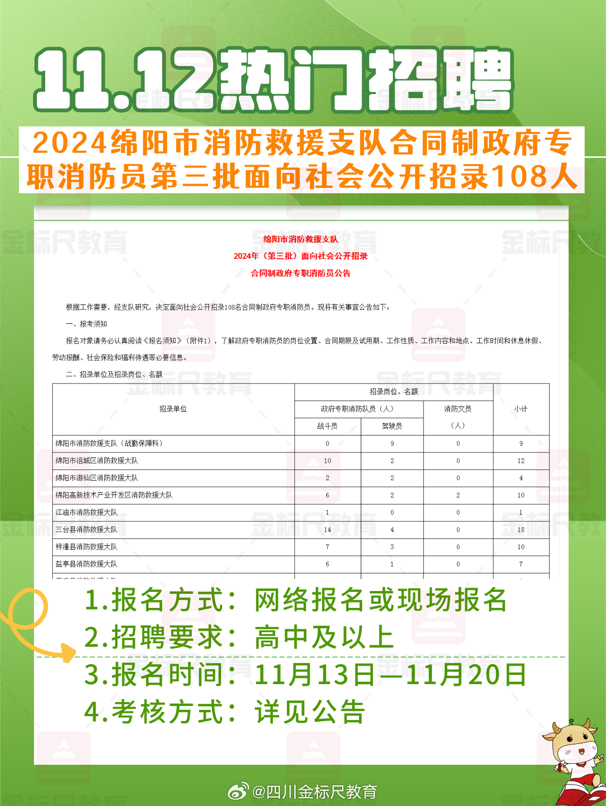 銅鐘街道最新招聘信息總覽